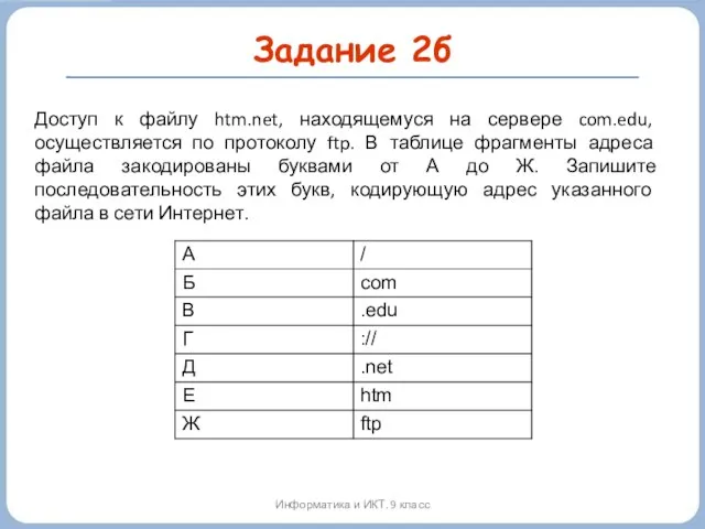 Задание 2б Информатика и ИКТ. 9 класс Доступ к файлу htm.net, находящемуся