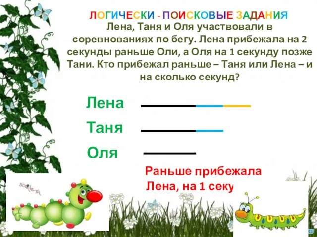 ЛОГИЧЕСКИ - ПОИСКОВЫЕ ЗАДАНИЯ Лена, Таня и Оля участвовали в соревнованиях по