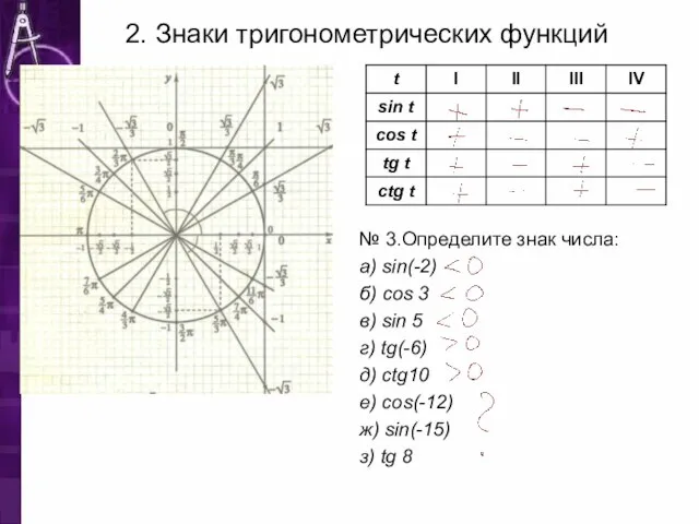 2. Знаки тригонометрических функций № 3.Определите знак числа: а) sin(-2) б) cos
