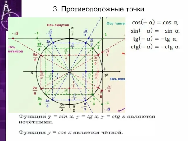 3. Противоположные точки