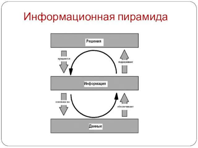 Информационная пирамида