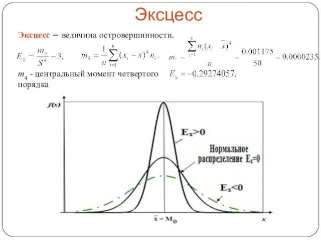 Эксцесс Эксцесс – величина островершинности. m4 - центральный момент четвертого порядка