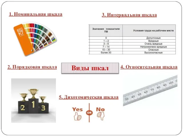 1. Номинальная шкала 2. Порядковая шкала 3. Интервальная шкала 4. Относительная шкала