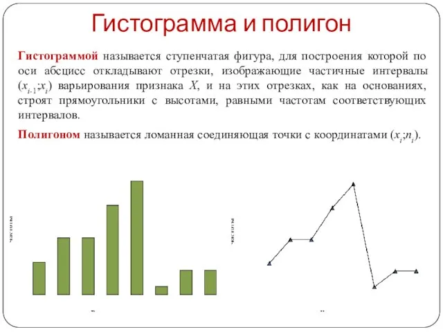 Гистограмма и полигон Гистограммой называется ступенчатая фигура, для построения которой по оси