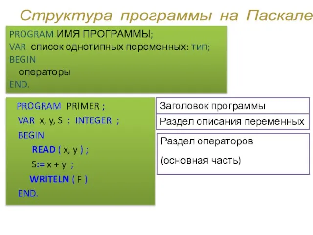 PROGRAM PRIMER ; VAR x, y, S : INTEGER ; BEGIN READ
