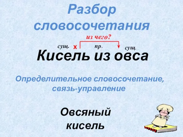 Разбор словосочетания Кисель из овса Определительное словосочетание, связь-управление Овсяный кисель х сущ. сущ. пр. из чего?