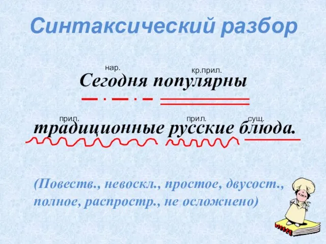 Синтаксический разбор Сегодня популярны традиционные русские блюда. нар. кр.прил. прил. прил. сущ.