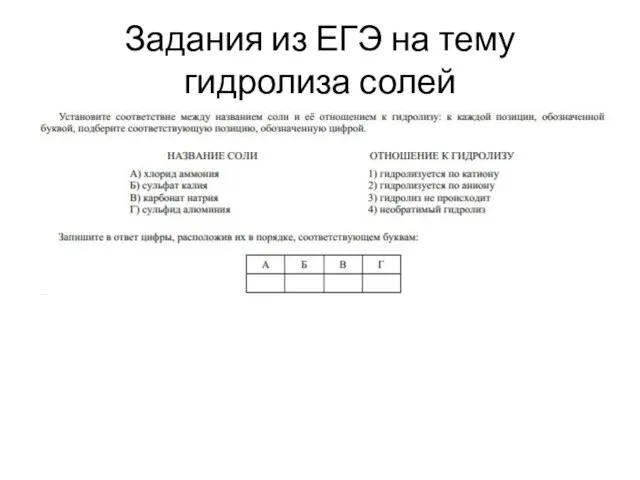 Задания из ЕГЭ на тему гидролиза солей