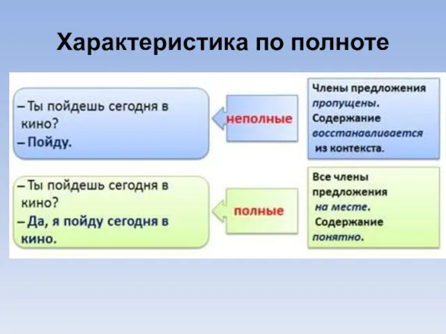 Характеристика по полноте