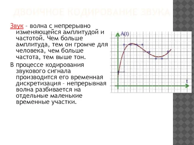 ДВОИЧНОЕ КОДИРОВАНИЕ ЗВУКА Звук – волна с непрерывно изменяющейся амплитудой и частотой.