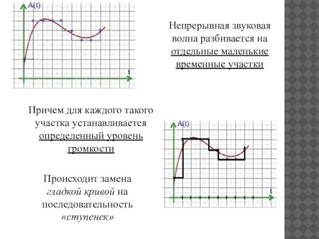 Непрерывная звуковая волна разбивается на отдельные маленькие временные участки Причем для каждого