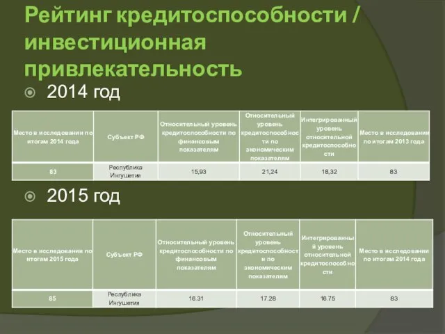 Рейтинг кредитоспособности / инвестиционная привлекательность 2014 год 2015 год