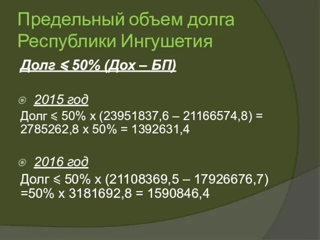 Предельный объем долга Республики Ингушетия Долг ⩽ 50% (Дох – БП) 2015