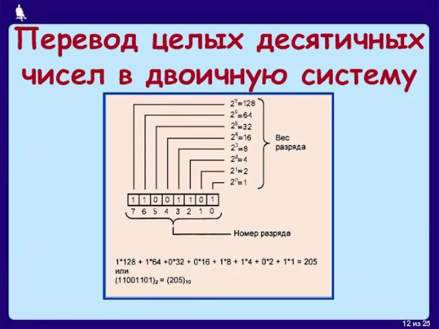 Перевод целых десятичных чисел в двоичную систему