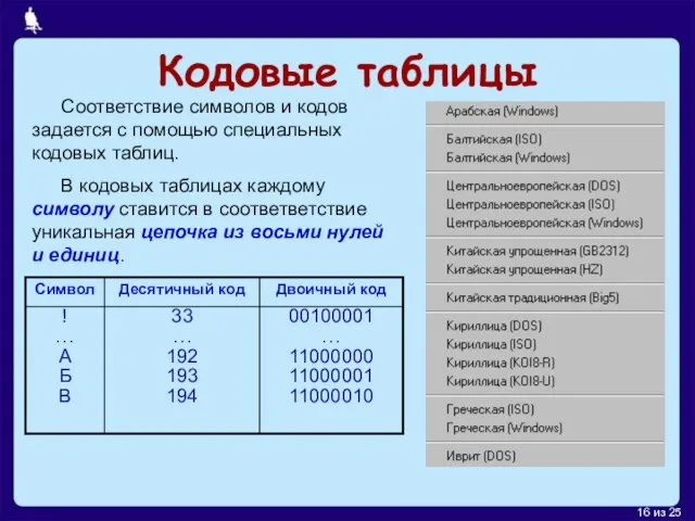 Кодовые таблицы Соответствие символов и кодов задается с помощью специальных кодовых таблиц.