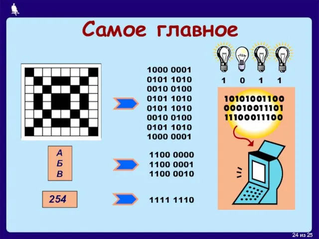 Самое главное 1000 0001 0101 1010 0010 0100 0101 1010 0101 1010