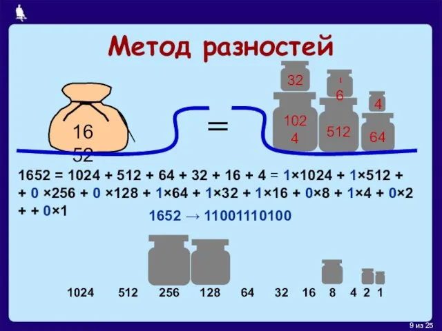 Метод разностей 1652 = 1024 + 512 + 64 + 32 +