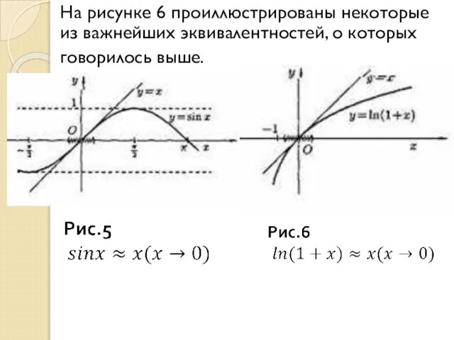 На рисунке 6 проиллю­стрированы некоторые из важнейших эквивалентностей, о которых го­ворилось выше.