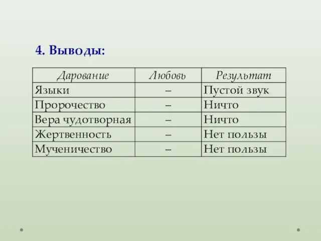 4. Выводы: