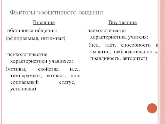 Факторы эффективного общения Внешние -обстановка общения: (официальная, интимная) -психологические характеристики учащихся: (мотивы,