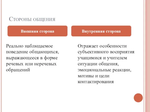 Стороны общения Реально наблюдаемое поведение общающихся, выражающееся в форме речевых или неречевых