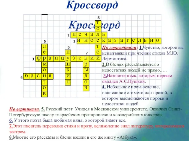 Кроссворд Кроссворд 4 По горизонтали: 1.Чувство, которое вы испытывали при чтении стихов