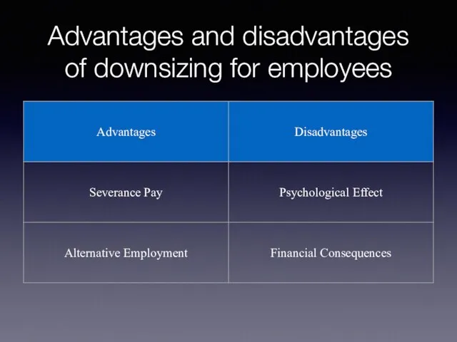 Advantages and disadvantages of downsizing for employees