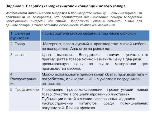 Задание 1: Разработка маркетинговой концепции нового товара Изготовители мягкой мебели внедряют в