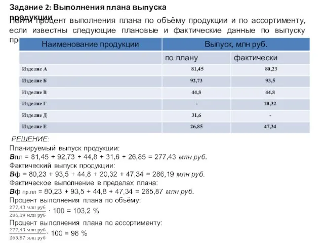 Задание 2: Выполнения плана выпуска продукции Найти процент выполнения плана по объёму