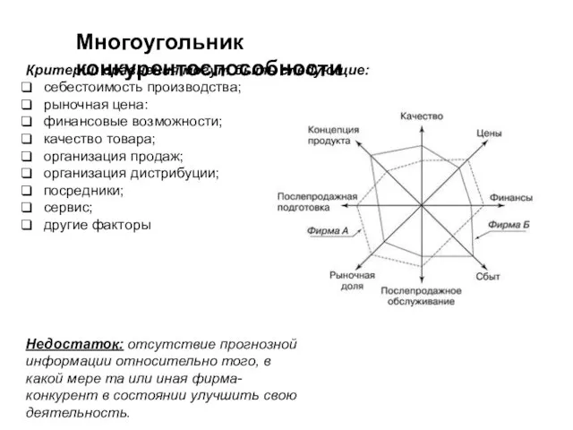 Многоугольник конкурентоспособности Критерии сравнения могут быть следующие: себестоимость производства; рыночная цена: финансовые