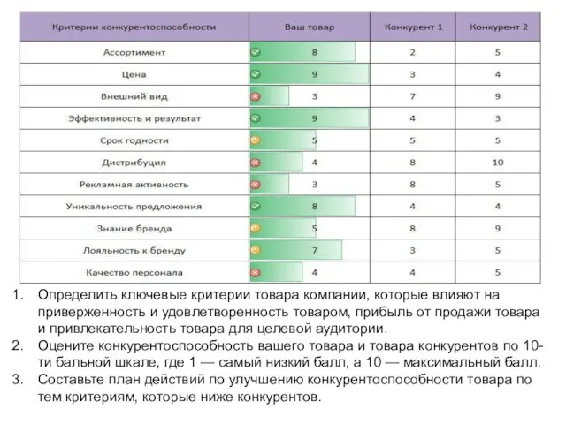 Определить ключевые критерии товара компании, которые влияют на приверженность и удовлетворенность товаром,