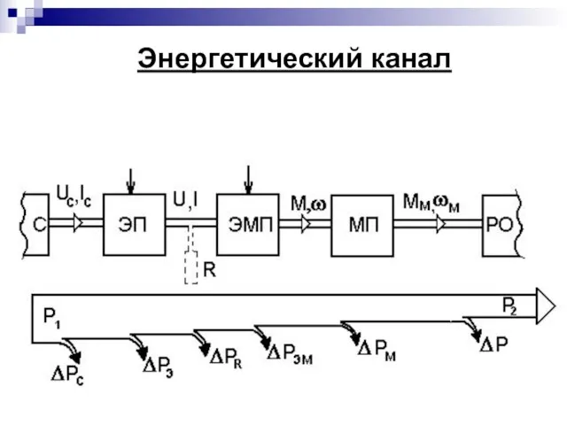 Энергетический канал