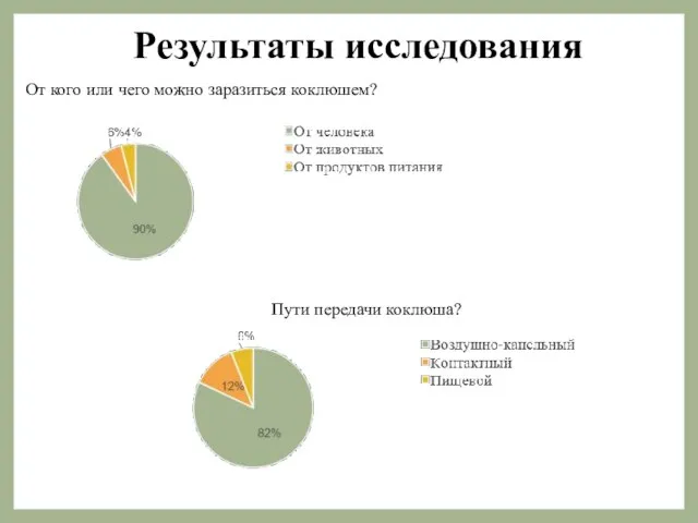 От кого или чего можно заразиться коклюшем? Пути передачи коклюша? Результаты исследования