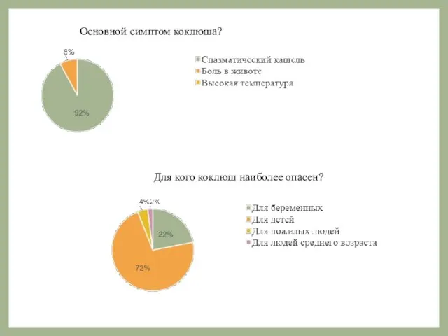 Основной симптом коклюша? Для кого коклюш наиболее опасен?