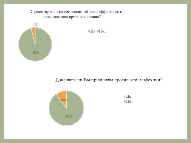 Существует ли на сегодняшний день эффективная профилактика против коклюша? Доверяете ли Вы прививкам против этой инфекции?