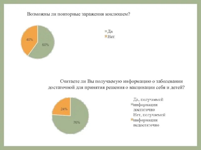 Возможны ли повторные заражения коклюшем? Считаете ли Вы получаемую информацию о заболевании