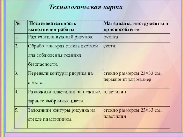 Технологическая карта