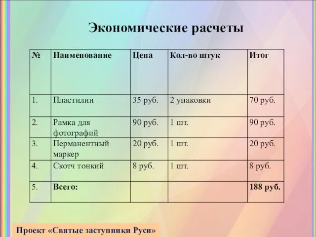 Проект «Святые заступники Руси» Экономические расчеты