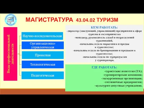 МАГИСТРАТУРА 43.04.02 ТУРИЗМ ГДЕ РАБОТАТЬ: -туристские агентства (ТА); -туроператорские компании; -экскурсионные организации;