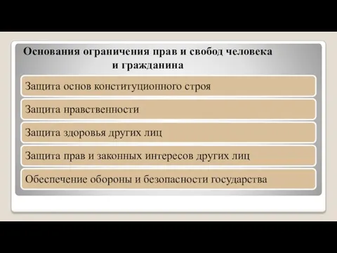 Основания ограничения прав и свобод человека и гражданина