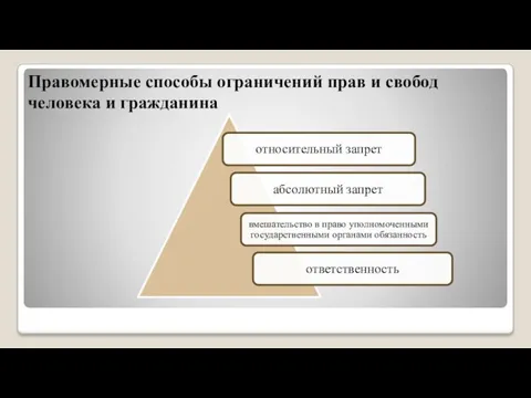 Правомерные способы ограничений прав и свобод человека и гражданина