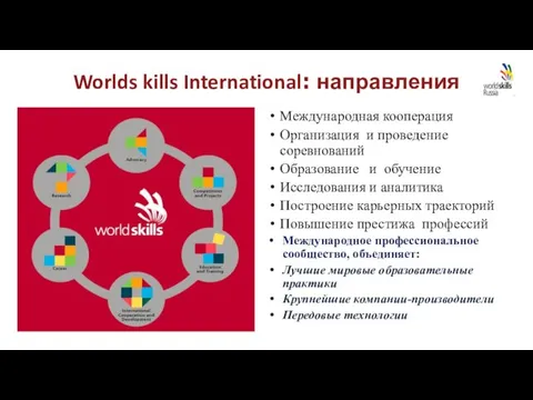 Worlds kills International: направления Международная кооперация Организация и проведение соревнований Образование и