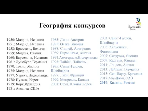 География конкурсов 1950: Мадрид, Испания 1951: Мадрид, Испания 1958: Брюссель, Бельгия 1959: