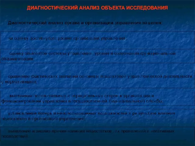 ДИАГНОСТИЧЕСКИЙ АНАЛИЗ ОБЪЕКТА ИССЛЕДОВАНИЯ