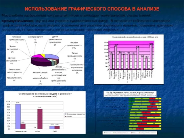 ИСПОЛЬЗОВАНИЕ ГРАФИЧЕСКОГО СПОСОБА В АНАЛИЗЕ Масштабное изображение показателей, чисел с помощью геометрических