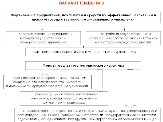 ВАРИАНТ ГЛАВЫ № 3