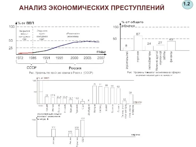 1.2 АНАЛИЗ ЭКОНОМИЧЕСКИХ ПРЕСТУПЛЕНИЙ