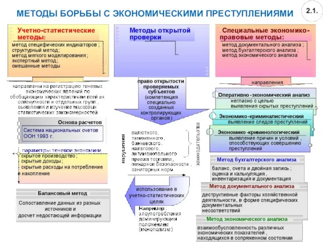 МЕТОДЫ БОРЬБЫ С ЭКОНОМИЧЕСКИМИ ПРЕСТУПЛЕНИЯМИ