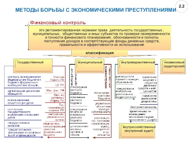 МЕТОДЫ БОРЬБЫ С ЭКОНОМИЧЕСКИМИ ПРЕСТУПЛЕНИЯМИ