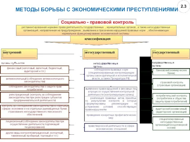 МЕТОДЫ БОРЬБЫ С ЭКОНОМИЧЕСКИМИ ПРЕСТУПЛЕНИЯМИ